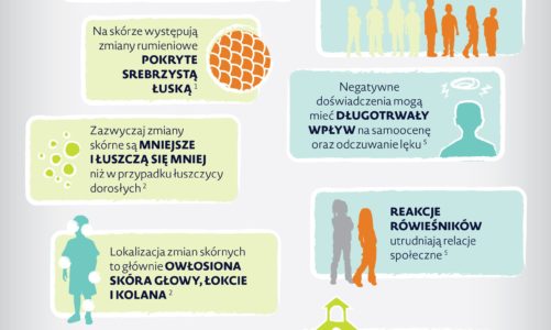 29 października Światowy Dzień Chorych na Łuszczycę