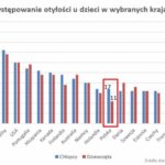 Zbliża się kolejny Europejski Dzień Otyłości