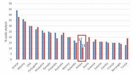 Zbliża się kolejny Europejski Dzień Otyłości LIFESTYLE, Zdrowie - Europejski Dzień Otyłości obchodzony jest w tym roku 20. maja. Jego zadaniem jest zwiększenie świadomości i wiedzy na temat otyłości. Sposób żywienia w czasie pierwszych 2-3 lat życia ma kluczowe znaczenie dla późniejszego ryzyka wystąpienia u niego problemów z masą ciała.