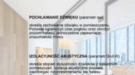 Nowe rozwiązania akustyczne dla biur