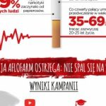 Takiej kampanii antynikotynowej jeszcze nie było