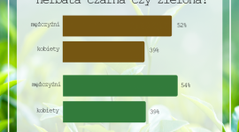 Herbaciane preferencje Polaków