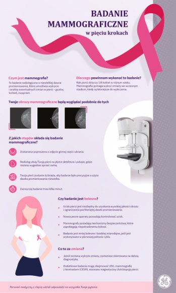 GE Healthcare przypomina o roli profilaktyki raka piersi LIFESTYLE, Zdrowie - W związku z „różowym październikiem”, miesiącem profilaktyki raka piersi oraz inicjatywą BRA Day, GE Healthcare przypomina, jak ważne dla zdrowia kobiet są badania mammograficzne i zachęca Polki do profilaktyki.