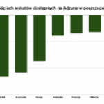 Covid-19: Zmiany na polskim i światowych rynkach pracy.