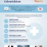 Człowiek Medykowi Człowiekiem. GE Healthcare wspiera pielęgniarki